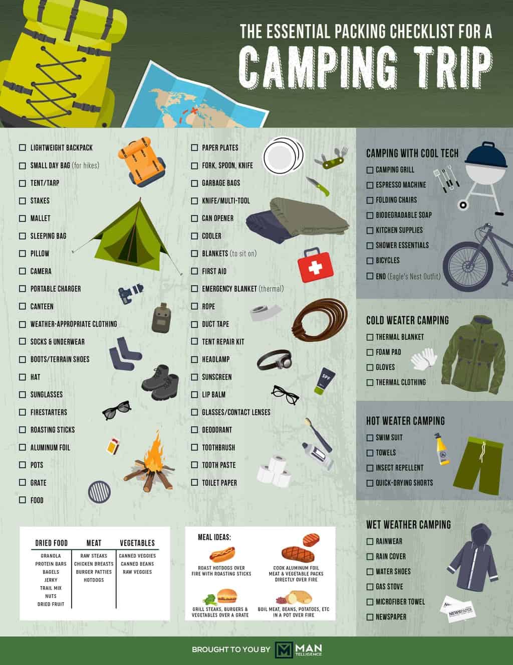 Camping Checklist Personal Items