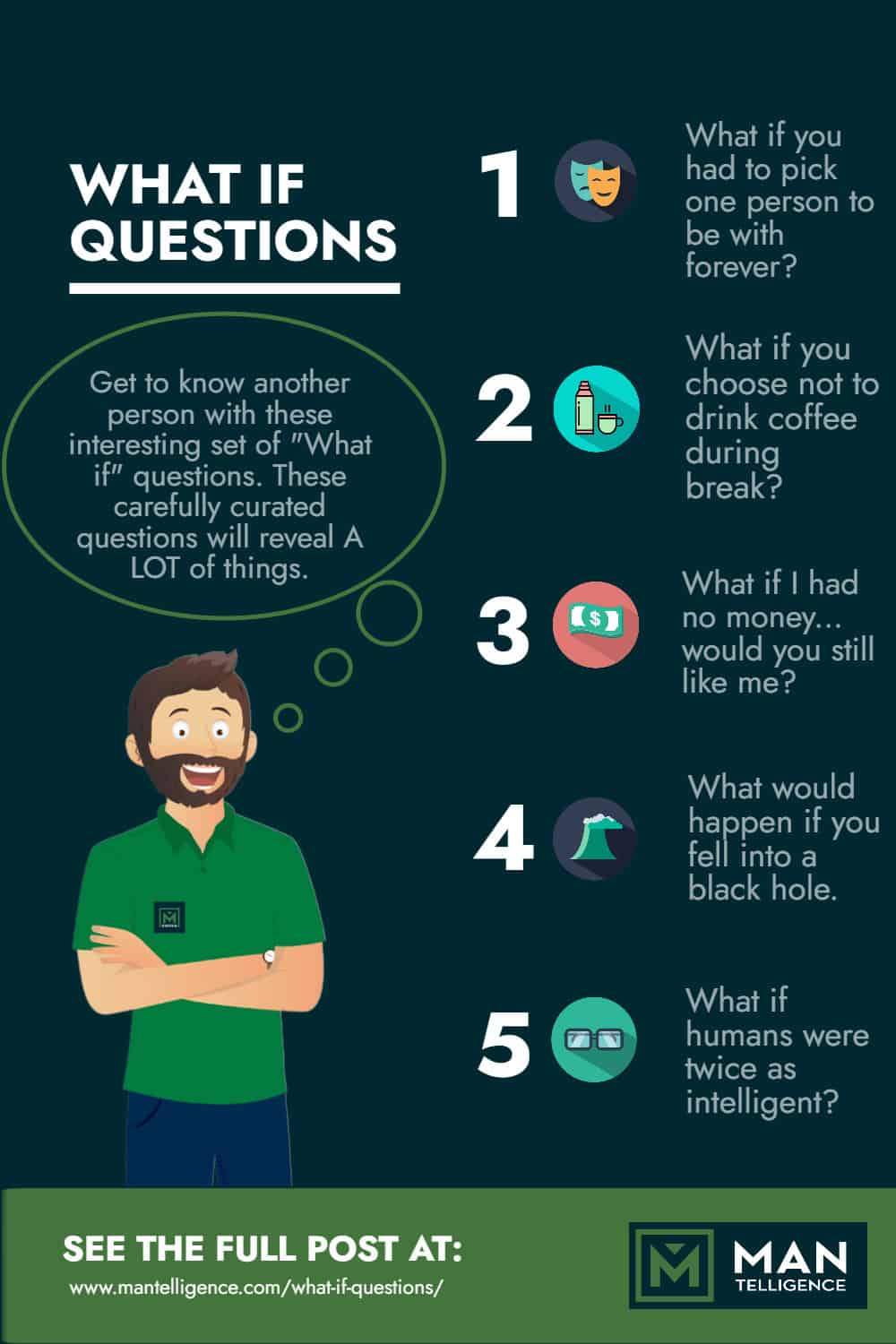 What If Questions - Infographic