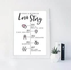 diy gifts for girlfriend - love timeline