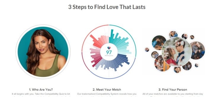 Three Steps on How to Find Love