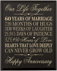 60th Anniversary Gifts For Parents - Milestone Wall Plaque Gifts