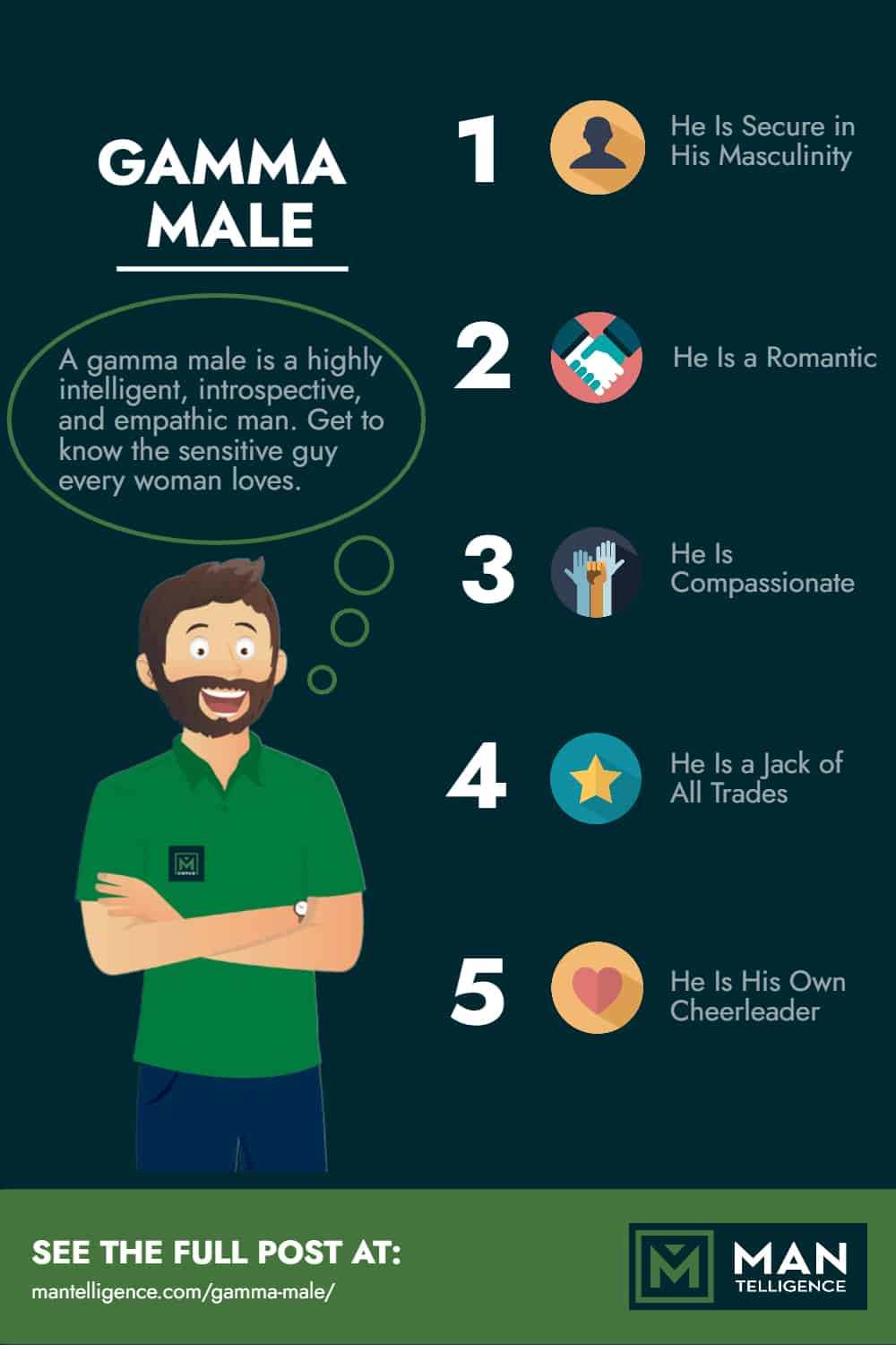 Male personality