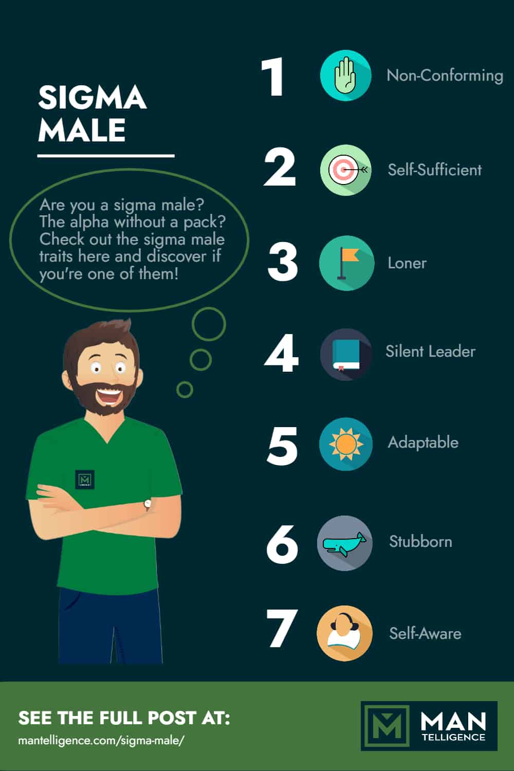 Infographic - Sigma male
