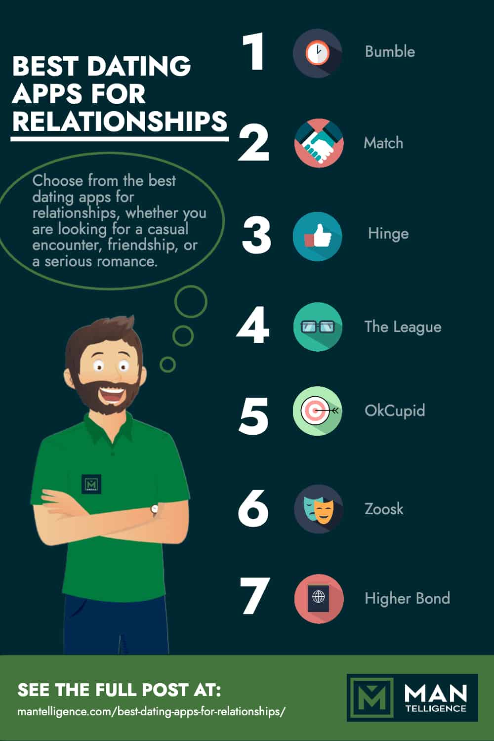 Best Dating Apps For Relationships - Infographic