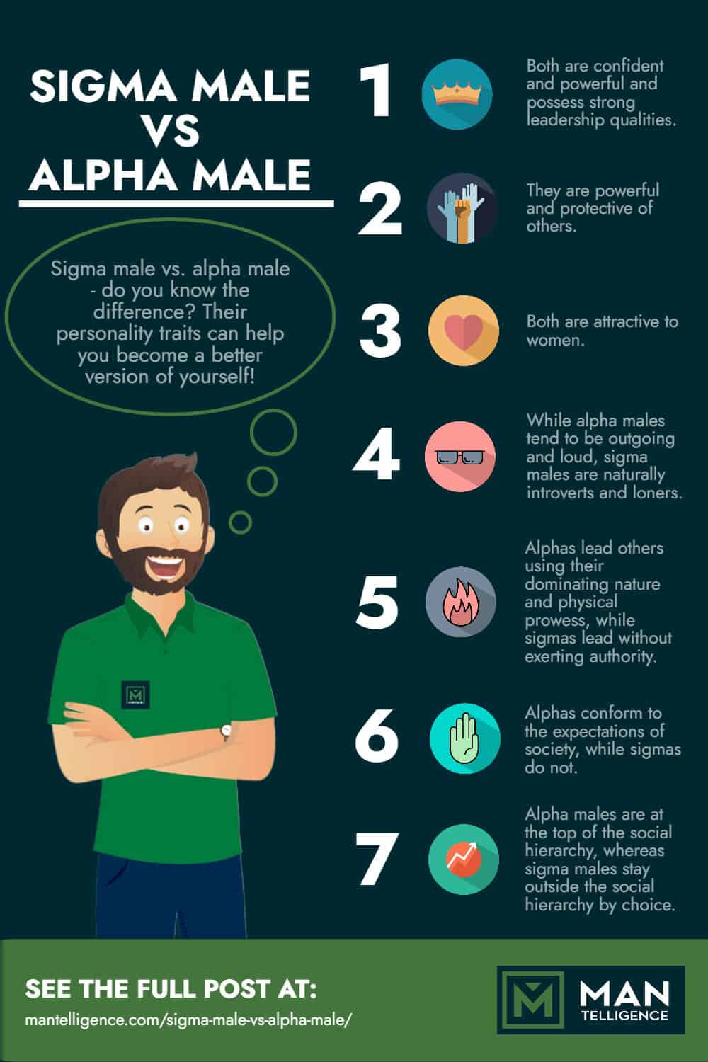 Infographics - Sigma Male vs Alpha Male
