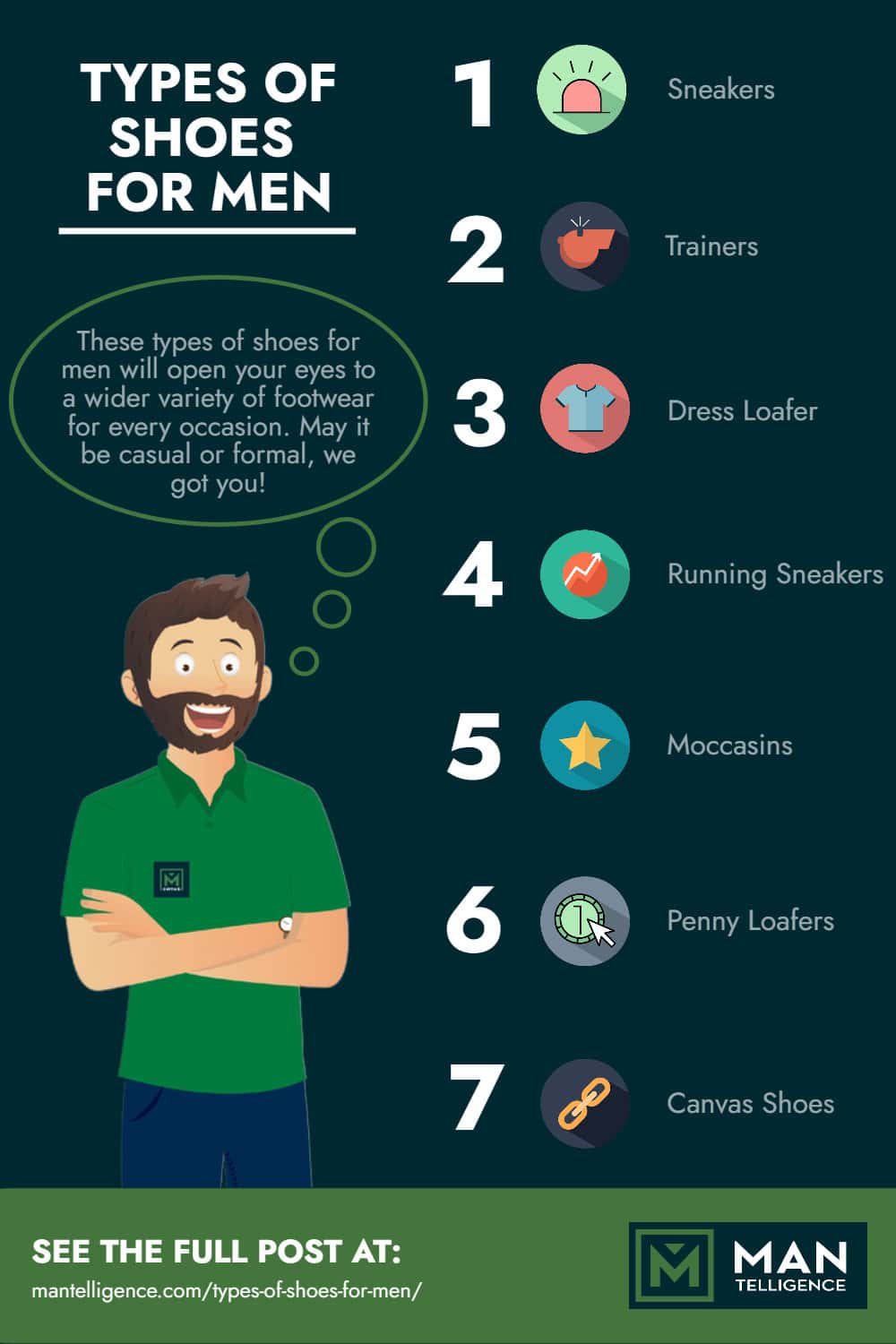 Infographic - Types of Shoes for Men