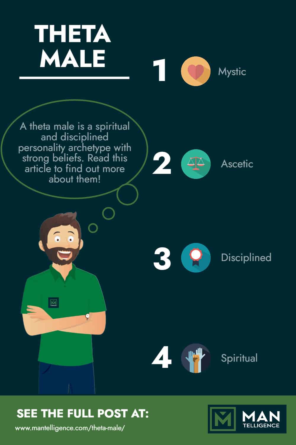 Theta Male- Infographic